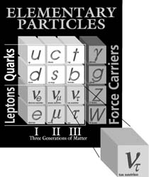 Modelo estándar de las partículas elementales