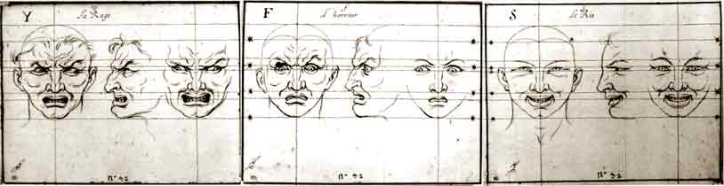 Diagrams from Charles Le Brun's Lecture on Expression